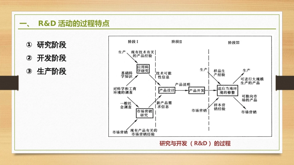 (2.18)--6.4-跨国公司研发机构的区位特征_第3页