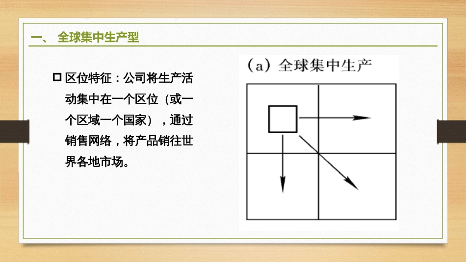 (2.19)--6.5-跨国公司生产单位的区位特征_第3页