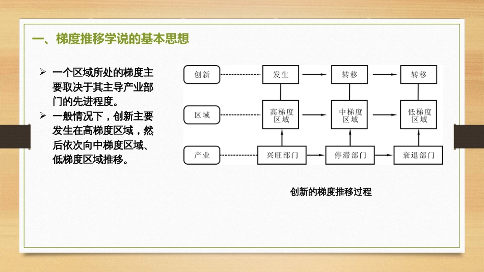 (2.28)--9.1-推度推移学说经济地理学_第3页