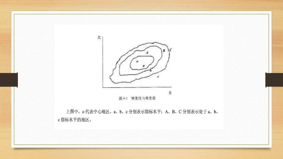 (2.29)--9.1-推度推移学说经济地理学_第2页