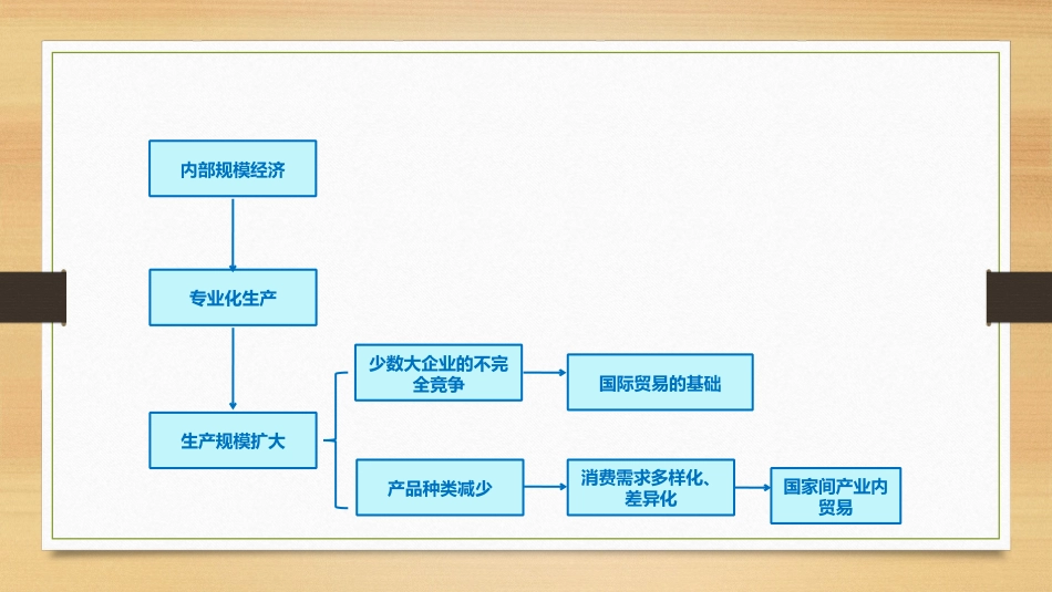 (2.34)--9.4-新贸易理论经济地理学_第3页