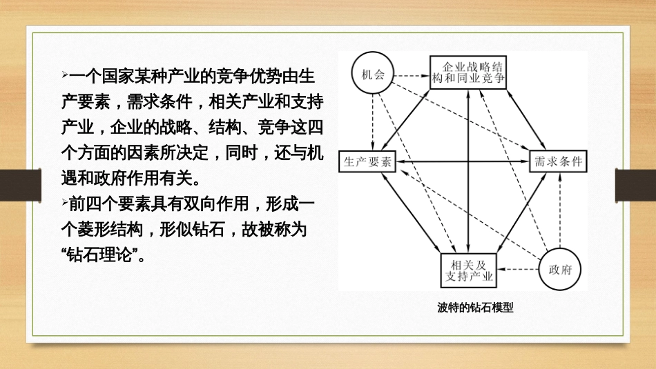 (2.36)--9.5-竞争优势理论经济地理学_第3页