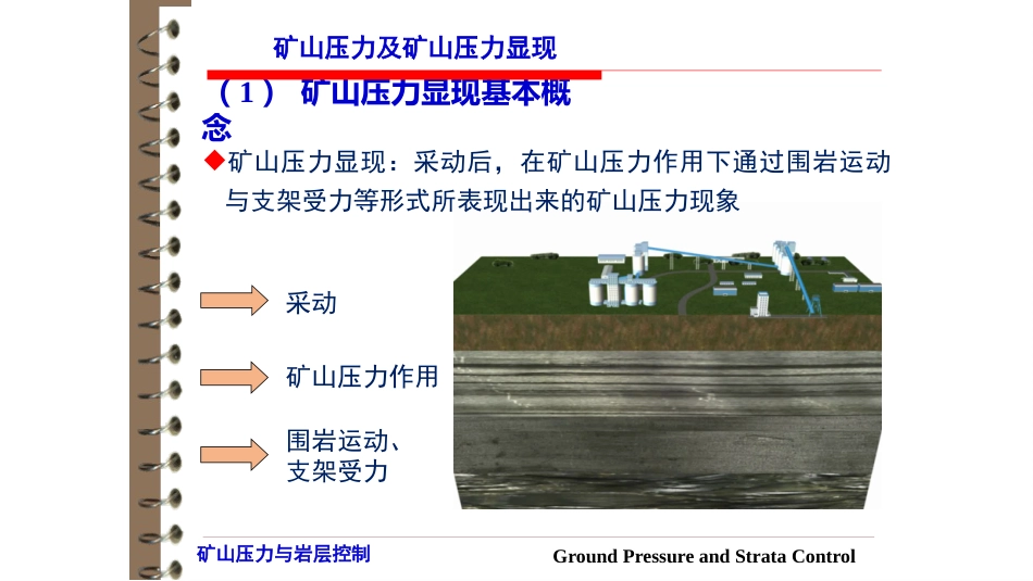 (3)--1.2 矿山压力显现矿山压力与岩层控制_第2页
