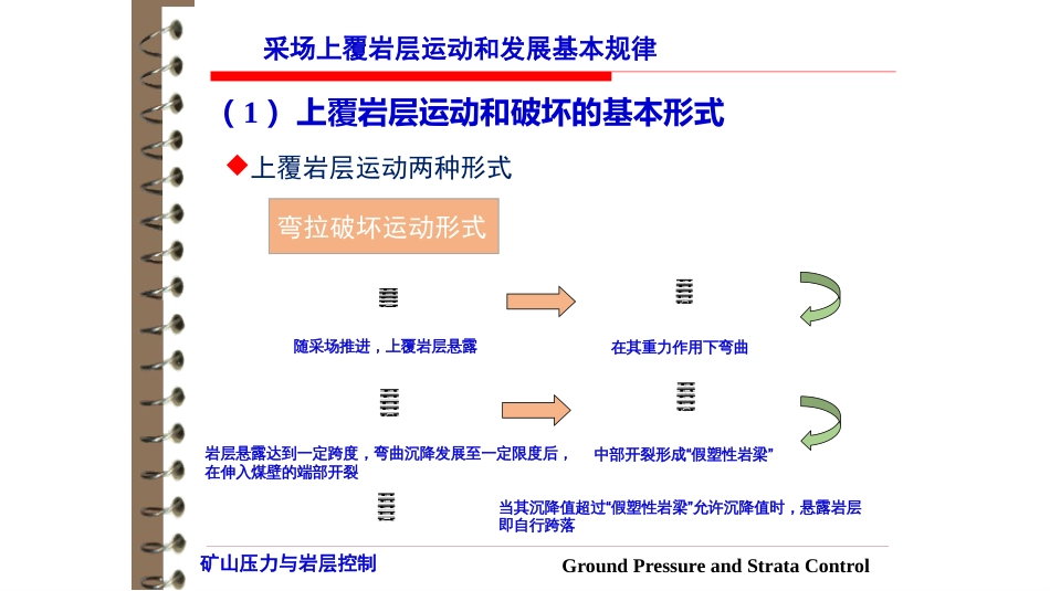 (5)--2.1 上覆岩层运动和破坏基本形式_第2页