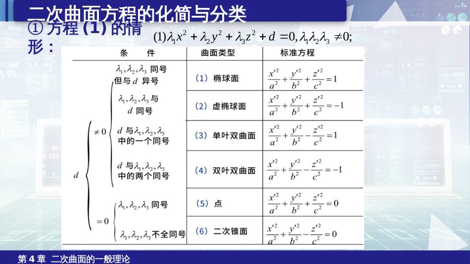 (6.30)--4.6.3二次曲面方程的化简与分类（3）_第2页