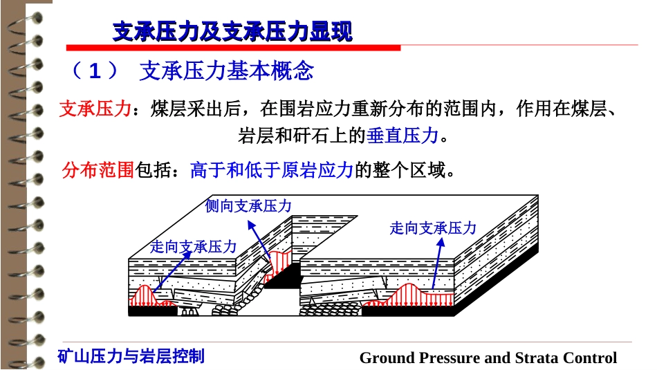 (9)--3.1 支承压力及支承压力显现_第2页