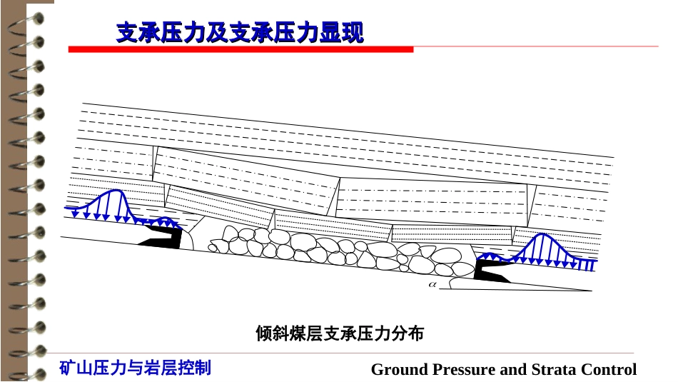 (9)--3.1 支承压力及支承压力显现_第3页