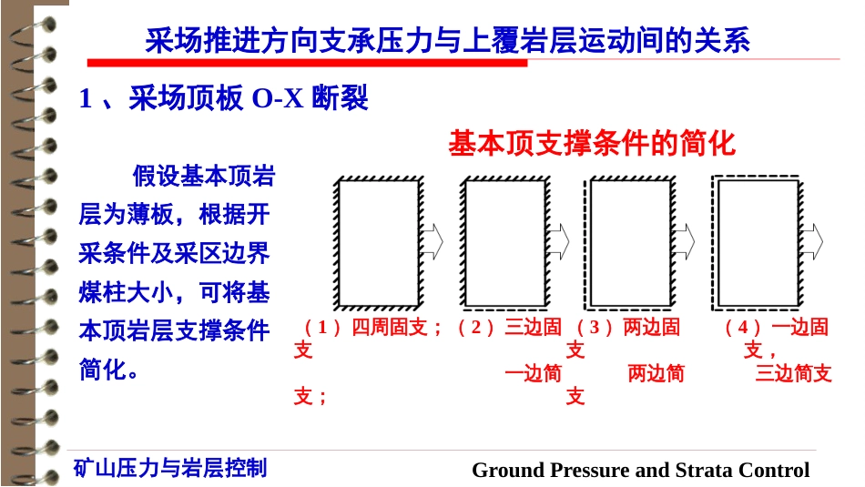 (12)--3.4采场顶板O-X断裂及侧向支承压力分布_第2页