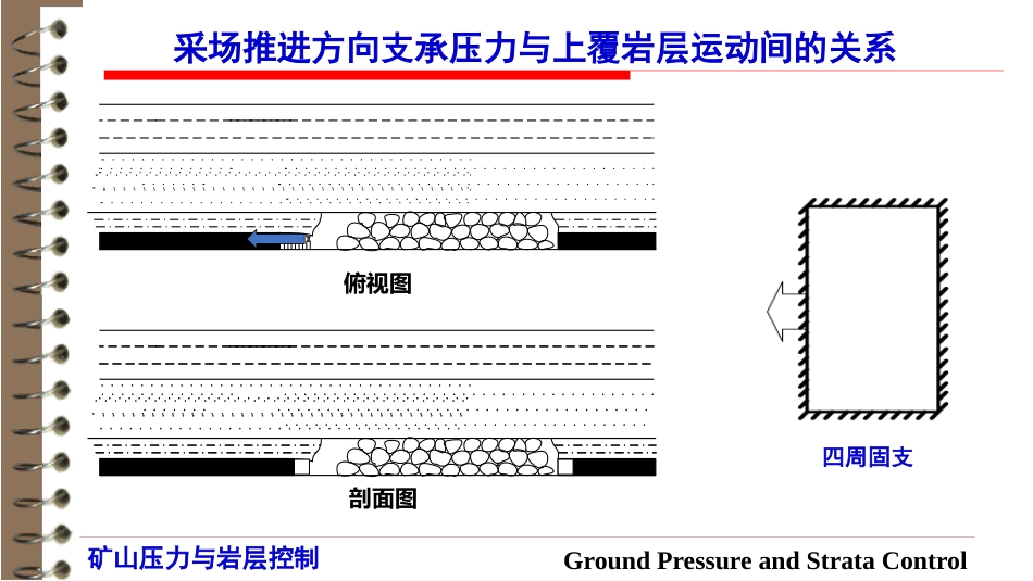 (12)--3.4采场顶板O-X断裂及侧向支承压力分布_第3页