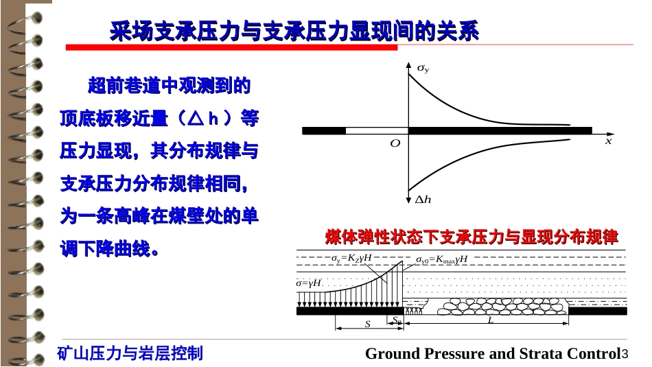 (13)--3.5采场支承压力与支承压力显现间的关系_第3页