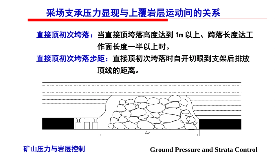 (14)--3.6 采场支承压力显现与上覆岩层运动间的关系_第3页