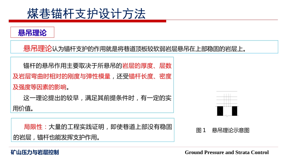 (28)--6.6 煤巷锚杆支护设计方法_第3页