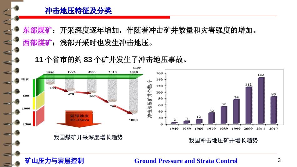 (30)--7.1 冲击地压特征及分类_第3页