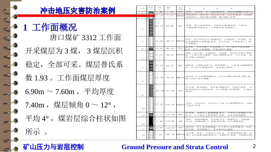 (32)--7.3冲击地压灾害防治案例_第2页