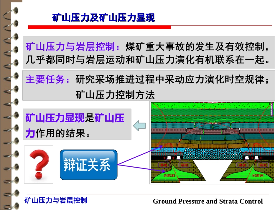 (39)--第2-3章矿山压力与岩层控制_第2页