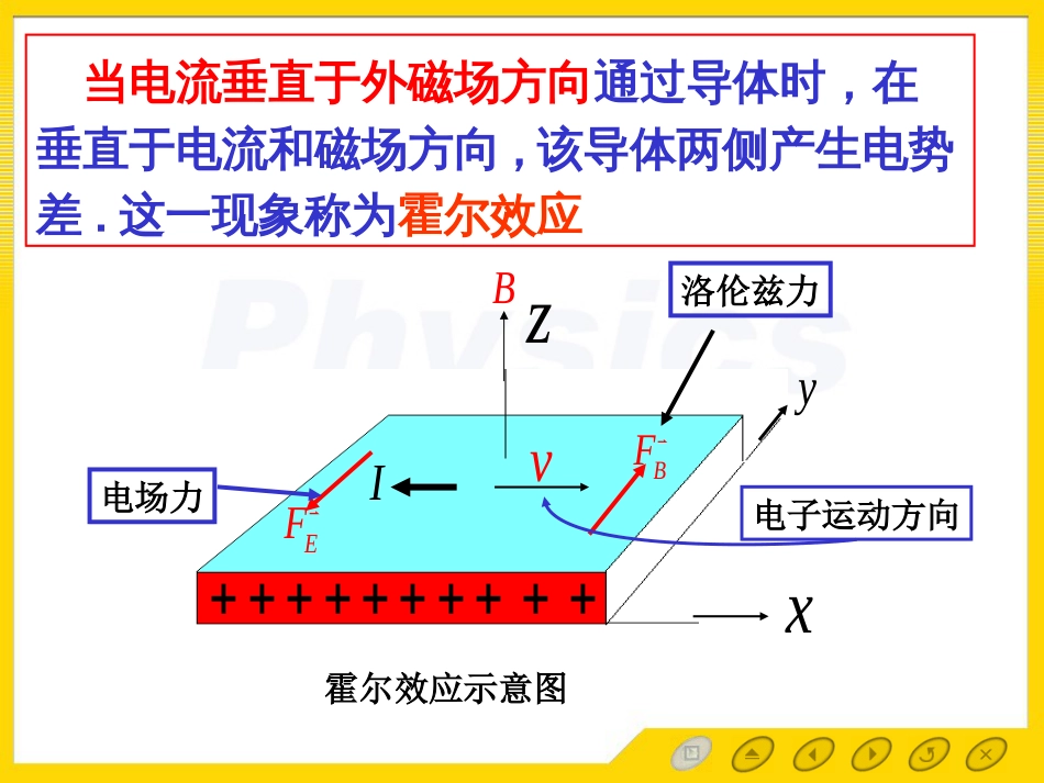 磁电子学器件应用原理近代物理实验 (5)磁电子学_第2页