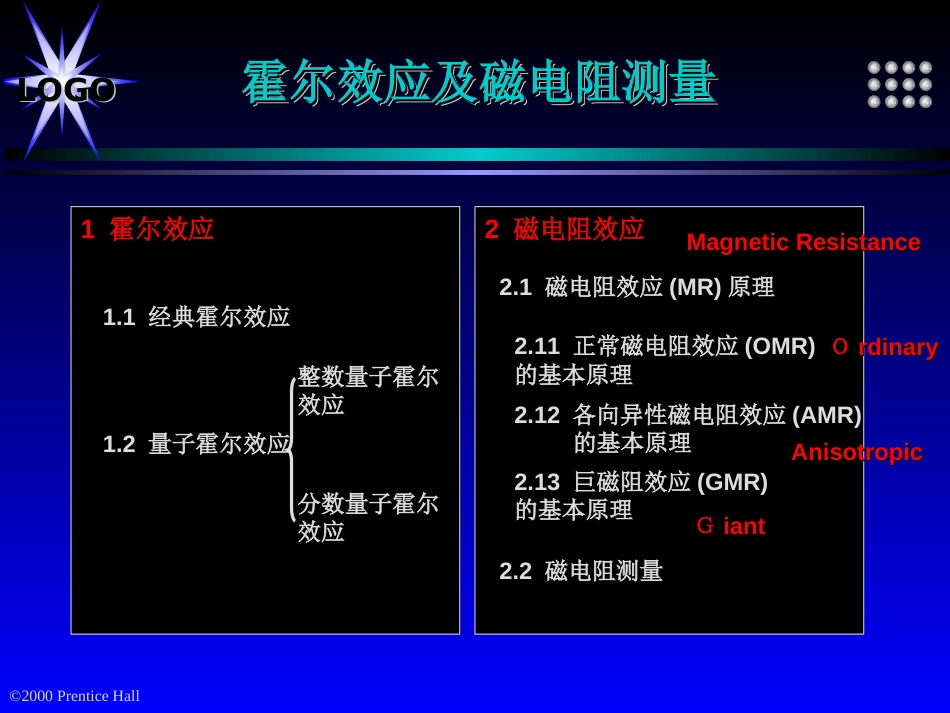 磁电子学器件应用原理近代物理实验 (7)磁电子学_第1页