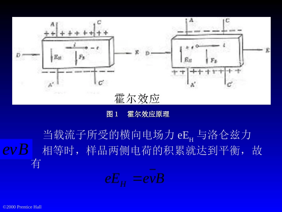 磁电子学器件应用原理近代物理实验 (7)磁电子学_第3页