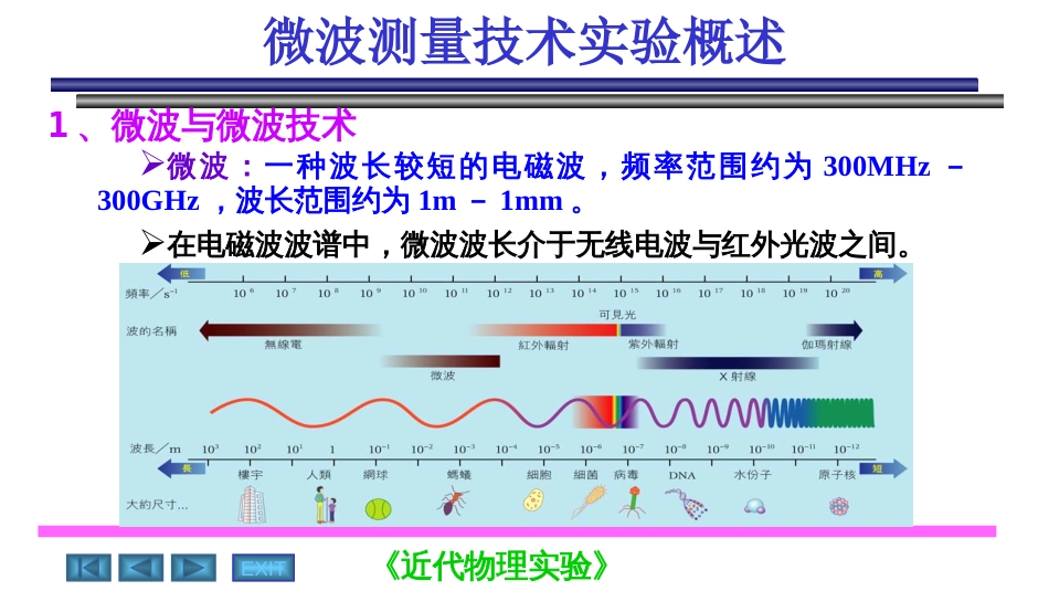 磁电子学器件应用原理近代物理实验 (20)磁电子学_第3页