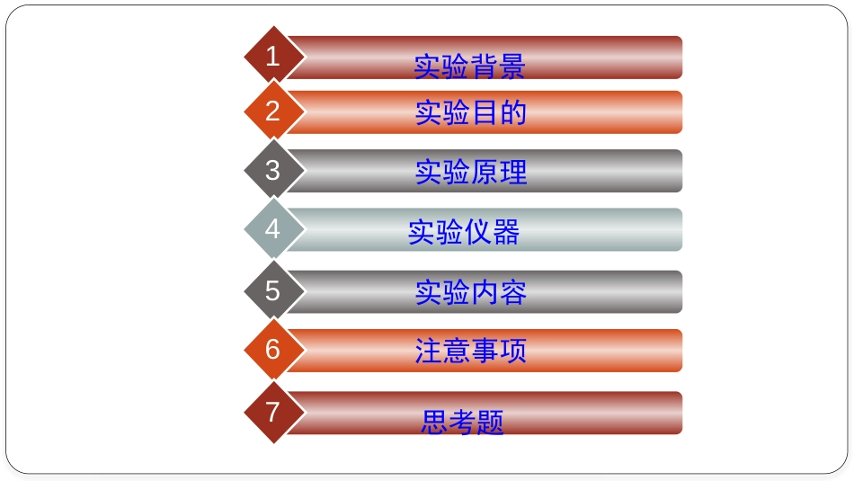 磁电子学器件应用原理近代物理实验 (23)磁电子学_第1页