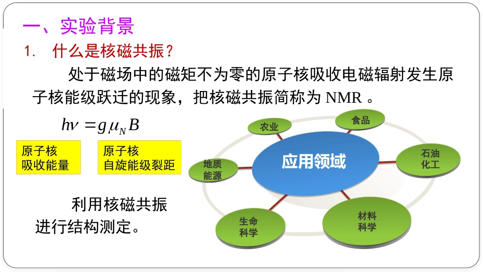 磁电子学器件应用原理近代物理实验 (23)磁电子学_第2页