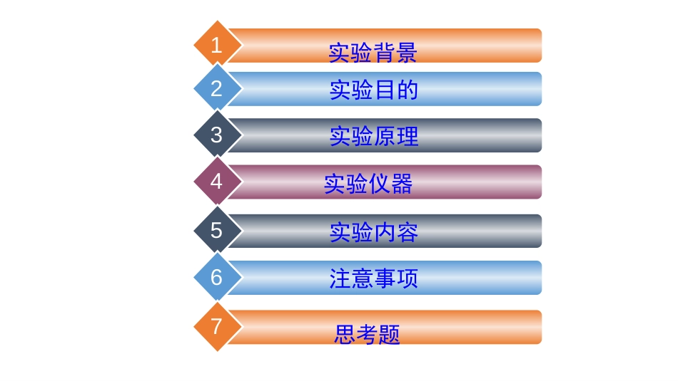 磁电子学器件应用原理近代物理实验 (29)磁电子学_第1页