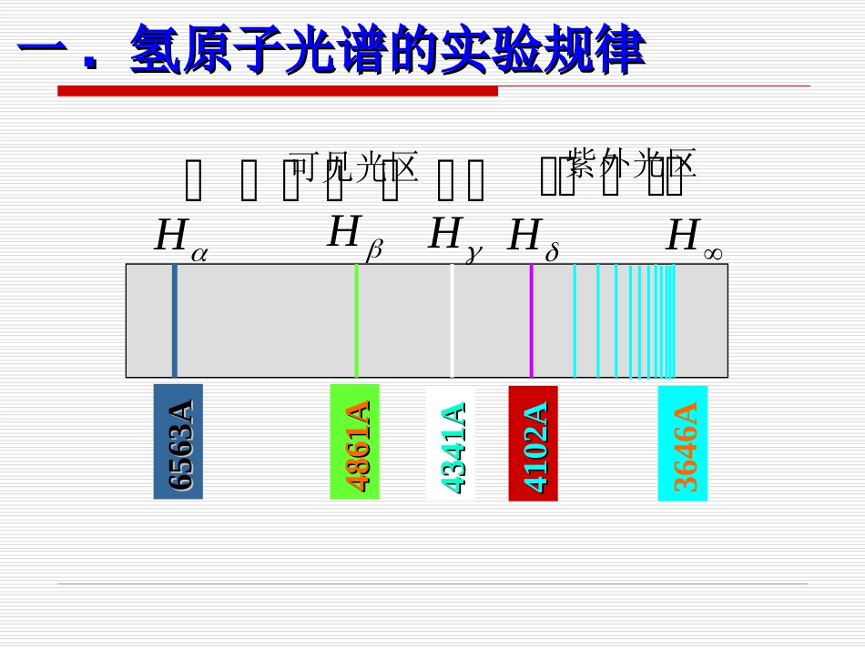 磁电子学器件应用原理近代物理实验 (32)磁电子学_第3页