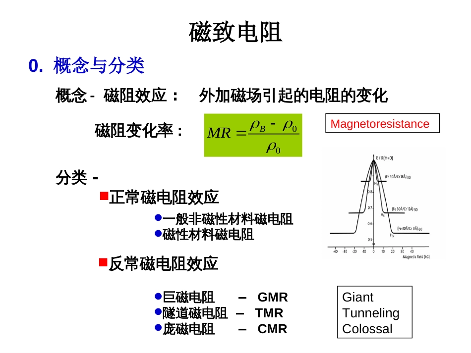 磁电子学器件应用原理近代物理实验 (1)磁电子学磁电子学器件应用原理_第2页