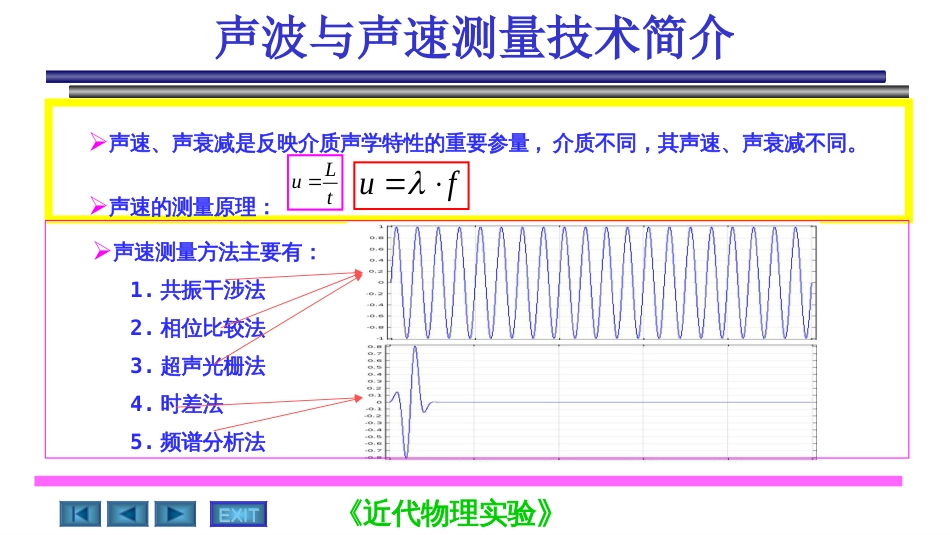 磁电子学器件应用原理近代物理实验 (13)磁电子学磁电子学器件应用原理_第3页