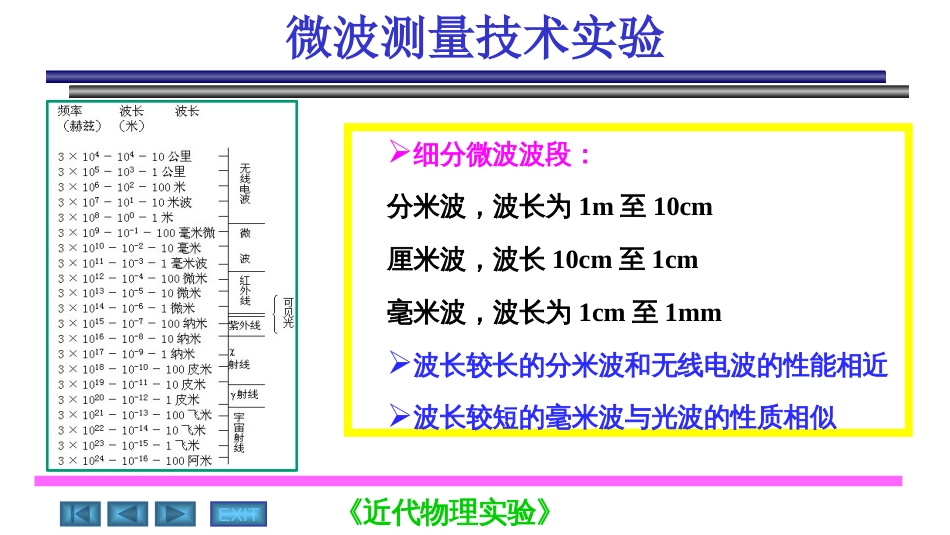 磁电子学器件应用原理近代物理实验 (30)磁电子学磁电子学器件应用原理_第3页
