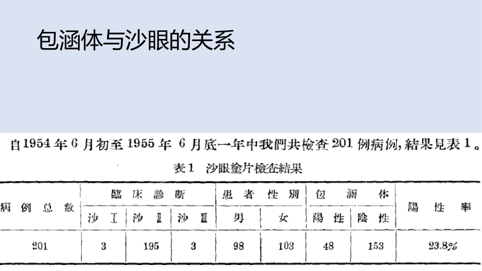 1957——沙眼病原体的分离Welcometonginx!_第3页