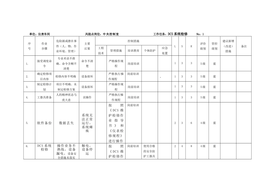 仪表工作危害分析JHA_第1页