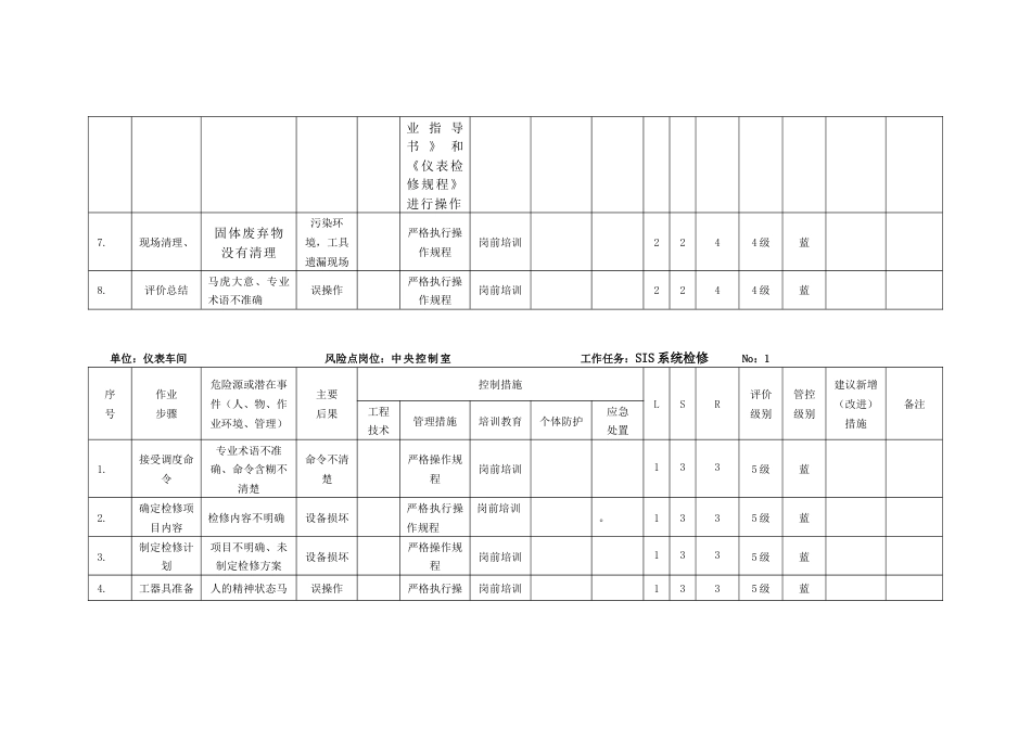 仪表工作危害分析JHA_第2页