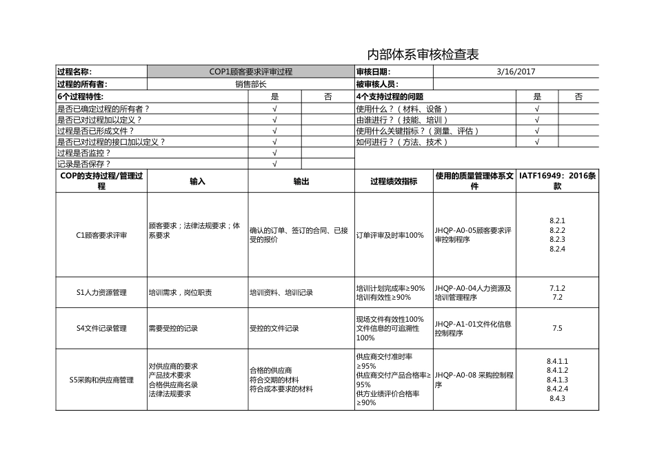 IATF16949内部体系审核检查表范例[共2页]_第1页