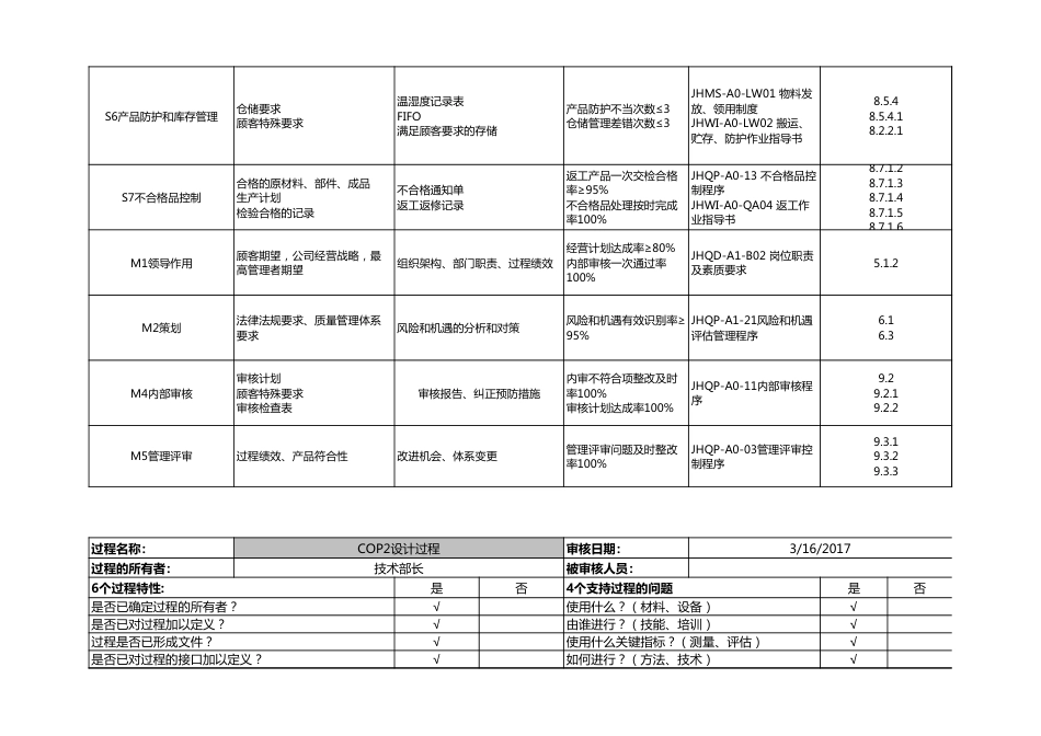 IATF16949内部体系审核检查表范例[共2页]_第2页