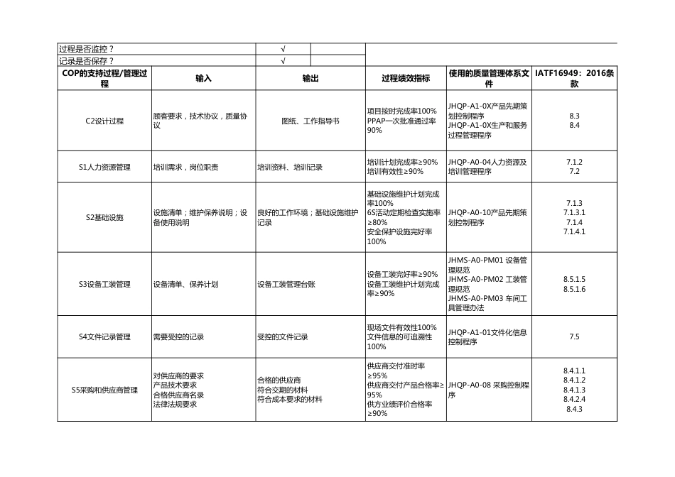 IATF16949内部体系审核检查表范例[共2页]_第3页