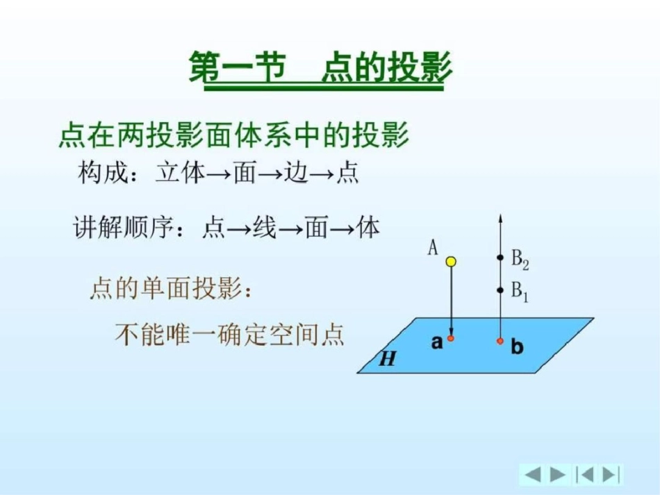 点线面投影wei图文.ppt文档资料_第2页