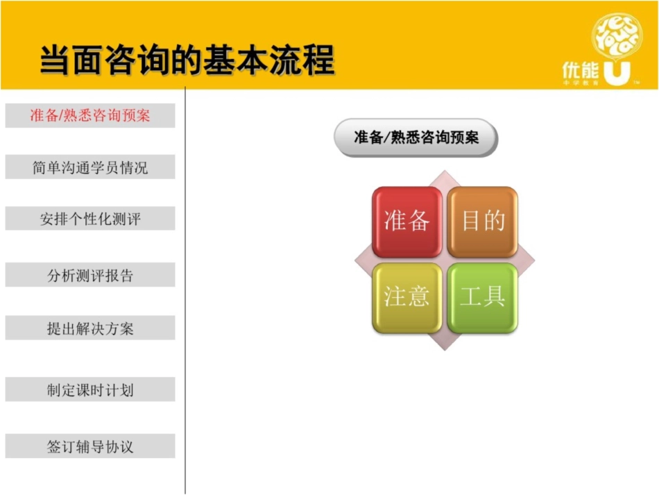 [初中教育]当面咨询的基本流程[共49页]_第3页