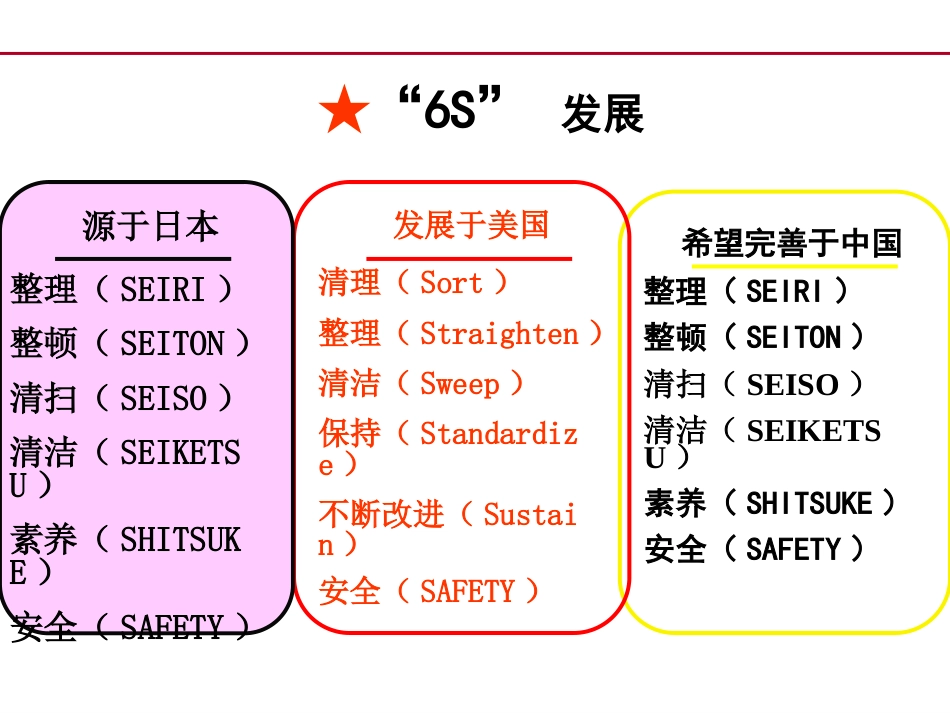 6S现场管理[共94页]_第2页