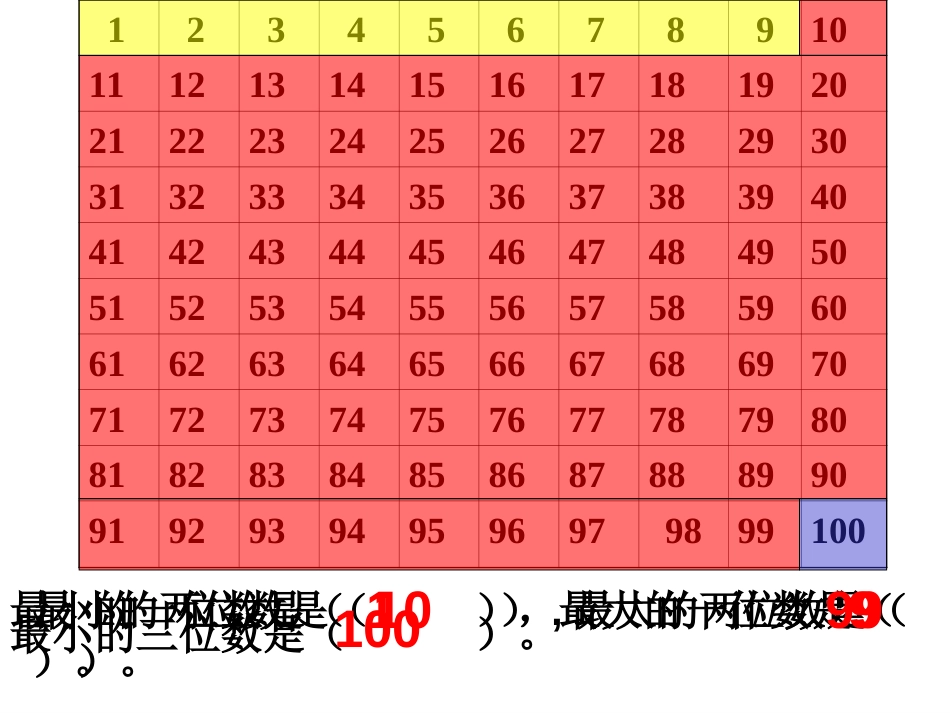 《100以内数的大小比较》[共30页]_第3页