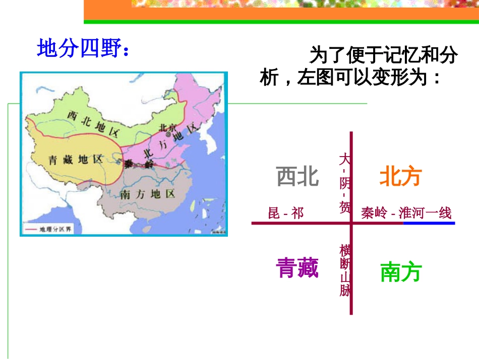 1.3地域差异显著[共57页]_第2页