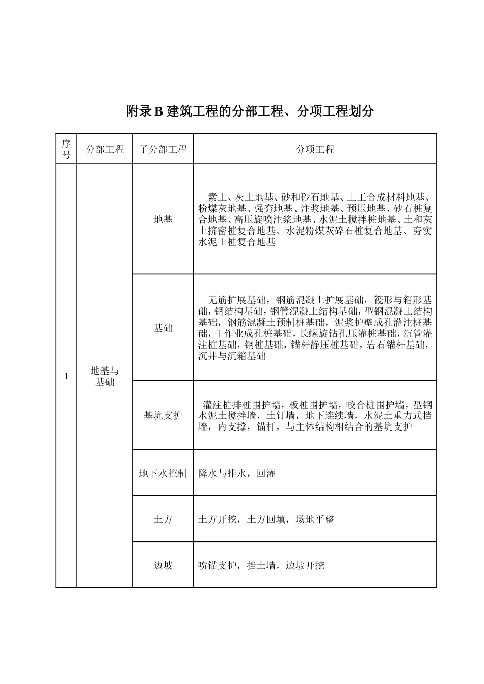 GB503002013建筑工程施工质量验收统一标准表格word版本2016_第2页