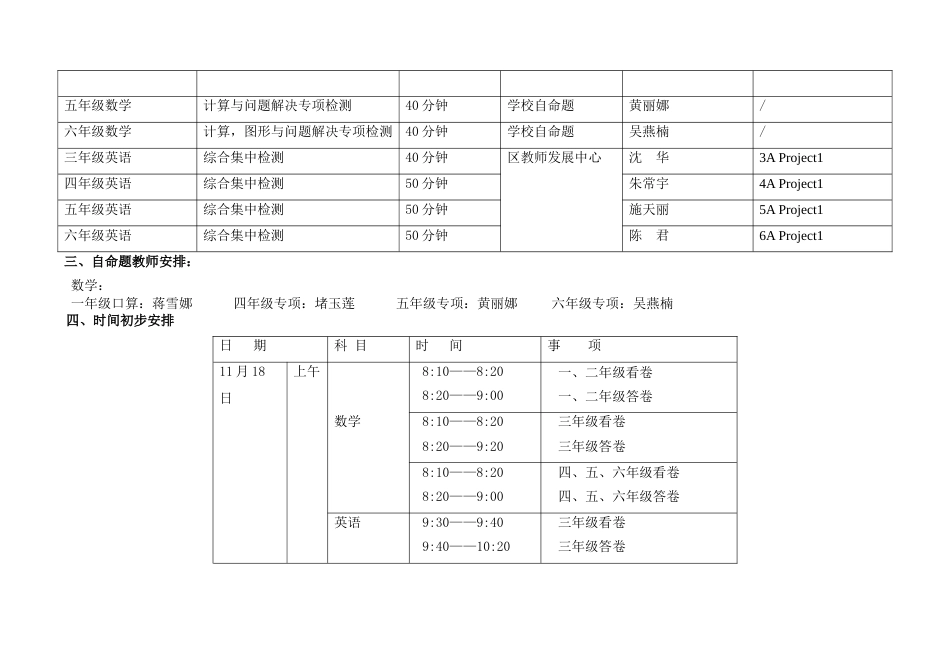 2015学年第一学期常州市西新桥小学年级自主质量监控方案[共6页]_第2页