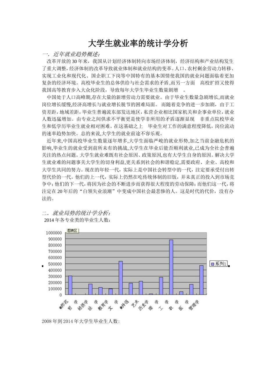 大学生就业率的统计学分析_第1页