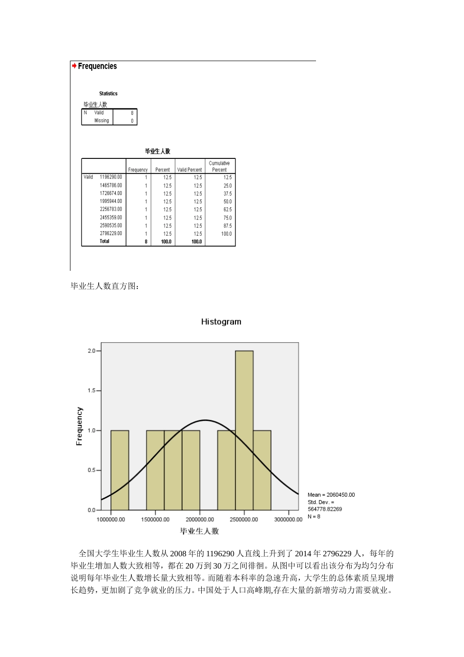 大学生就业率的统计学分析_第2页