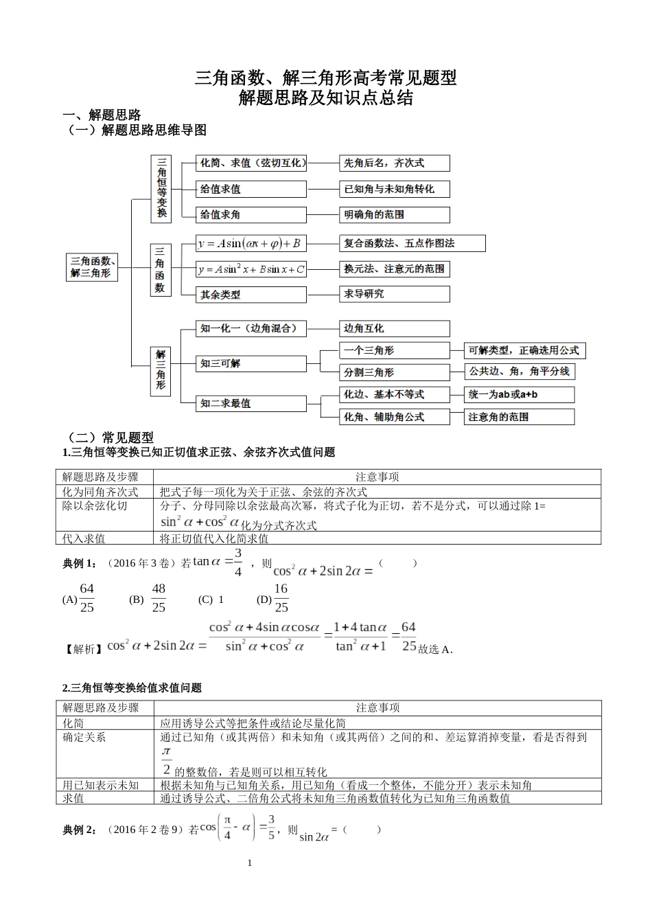 三角函数、解三角形高考常见题型解题思路及知识点总结_第1页