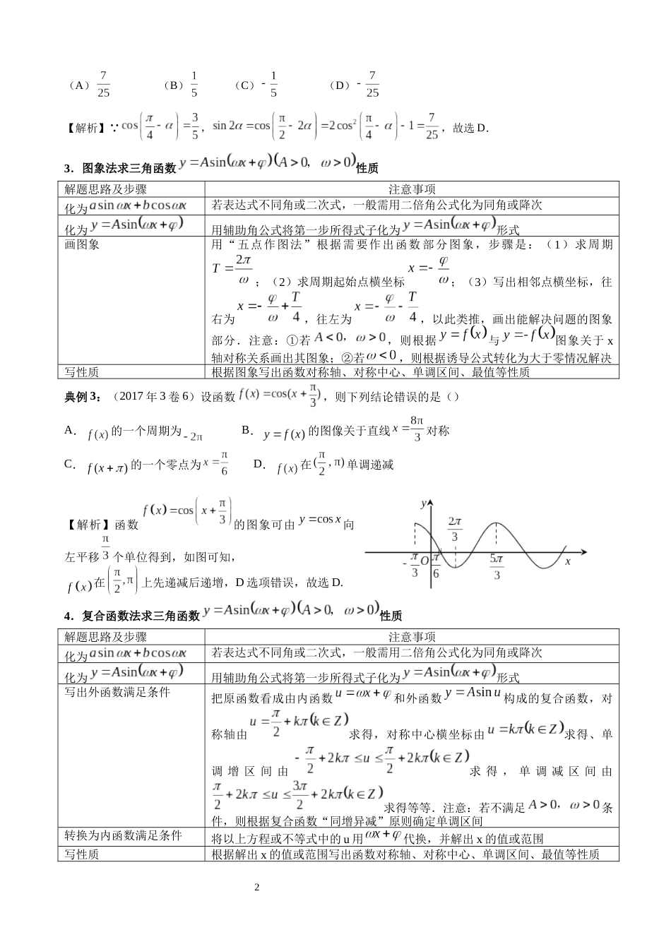 三角函数、解三角形高考常见题型解题思路及知识点总结_第2页