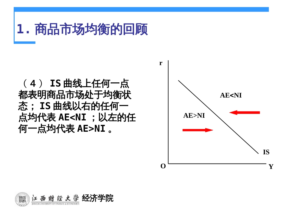 ISLM模型[共34页]_第3页