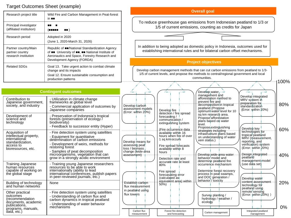 Target Outcomes Sheet example[共3页]_第1页