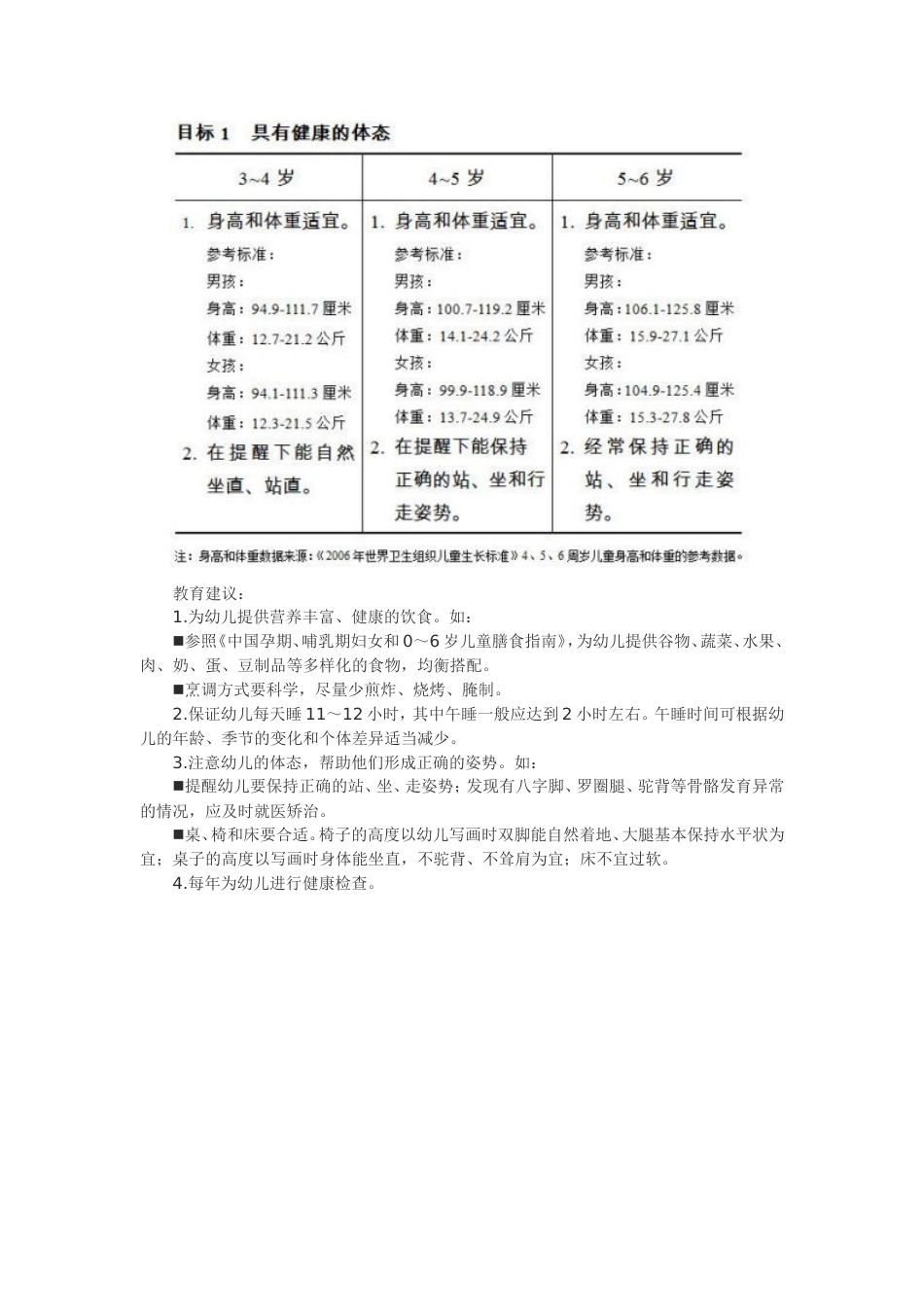 《36岁儿童学习与发展指南》全文[共32页]_第2页